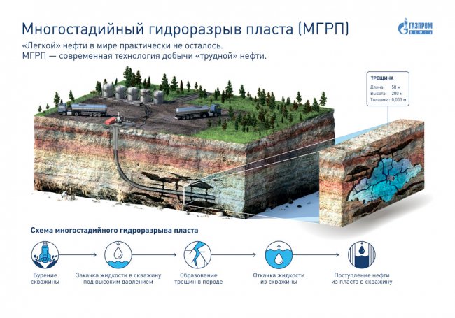 Как добывают нефть в Ханты-Мансийске